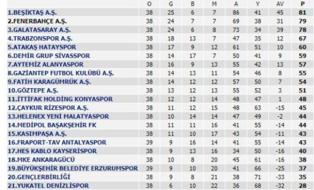 bu lige yürek dayanmaz (1).jpg