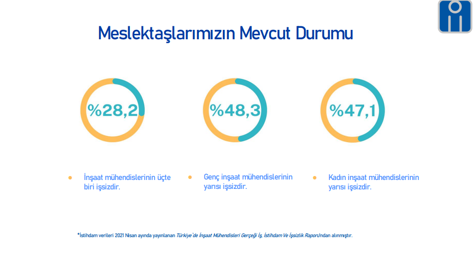 inşaat mühendisleri istatistik  (2).png