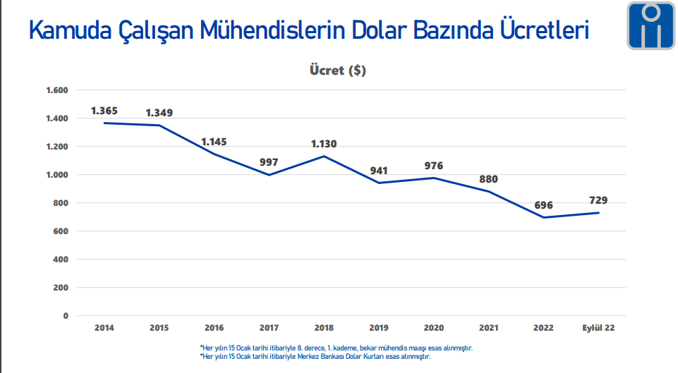 inşaat mühendisleri istatistik  (3).png