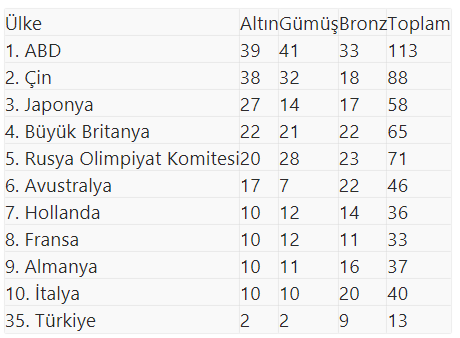 olimpiyat oyunları bitti1.png