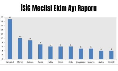 İSİG Meclisi Ekim ayı raporu açıklandı: Çanakkale'de 1 ayda 5 can kaybı