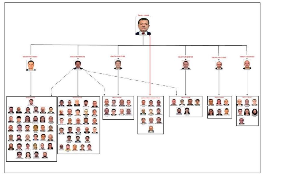İmamoğlu hakkındaki yolsuzluk soruşturması tamamlandı: Örgüt yöneticileri olduğu iddia edilen 6 isim dikkat çekti