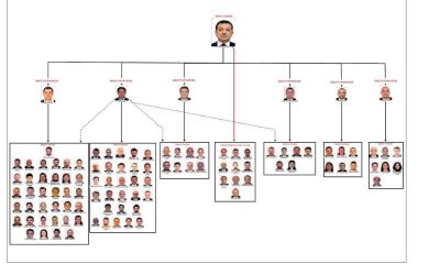 İmamoğlu hakkındaki yolsuzluk soruşturması tamamlandı: Örgüt yöneticileri olduğu iddia edilen 6 isim dikkat çekti