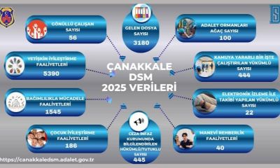 Çanakkale Denetimli Serbestlik Müdürlüğü, 2025 yılı karnesini açıkladı