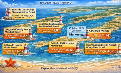 Çanakkale Boğazı ve Adalarda Deniz Suyu Sıcaklığı Açıklandı