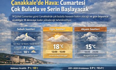 Çanakkale’de 14 Şubat’ta Bahar Havası: Sıcaklık 18 Dereceyi Görecek