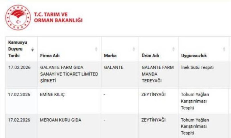 Çanakkale'den üç firma Taklit veya Tağşiş Yapılan Gıdalar Listesinde