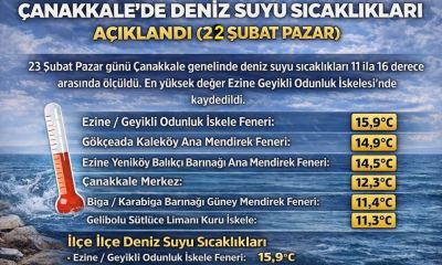 Çanakkale’de Deniz Suyu Sıcaklıkları Açıklandı (22 Şubat Pazar)