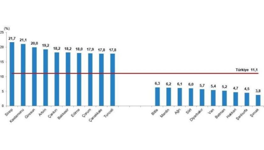 Çanakkale Nüfusu Yaşlanıyor: Yaşlı Nüfus Oranında Türkiye Dokuzuncusu