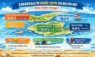 Çanakkale’de deniz suyu ısınıyor: En yüksek değer Ezine’de ölçüldü