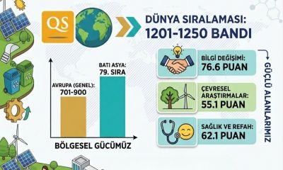 ÇOMÜ dünya liginde devleşiyor: Sürdürülebilirlikte tarihi başarı!