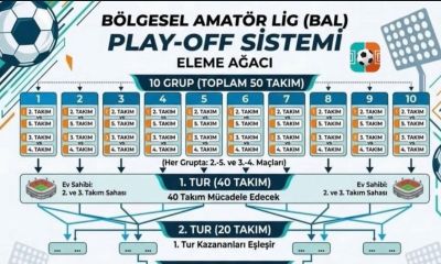 BAL’da Play-Off Sistemi Netleşti: İşte Adım Adım Yol Haritası
