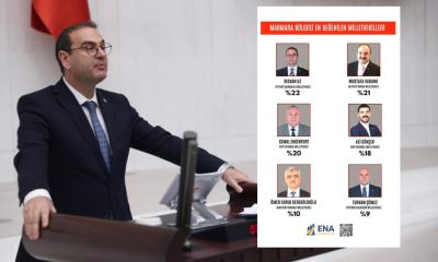 Marmara’nın Zirvesinde Rıdvan Uz Var