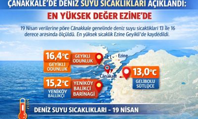 Çanakkale’de deniz suyu sıcaklıkları açıklandı: En yüksek değer Ezine’de