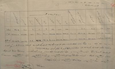 Çanakkale Savaşlarına dair sağlık raporu 111 yıl sonra gün yüzüne çıkarıldı