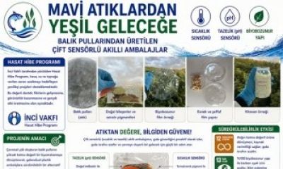 ÇOMÜ ve Dardanel’den Çevreci Atılım: Balık Pulları Akıllı Ambalaja Dönüşüyor