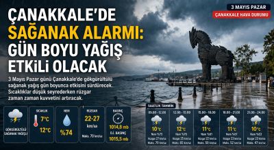 Çanakkale’de Sağanak Alarmı: Gün Boyu Yağış Etkili Olacak