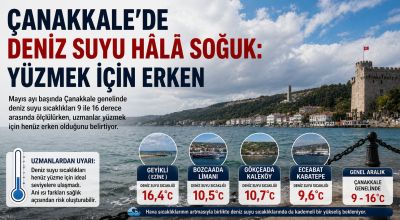 Çanakkale’de Deniz Suyu Hâlâ Soğuk: Yüzmek İçin Erken
