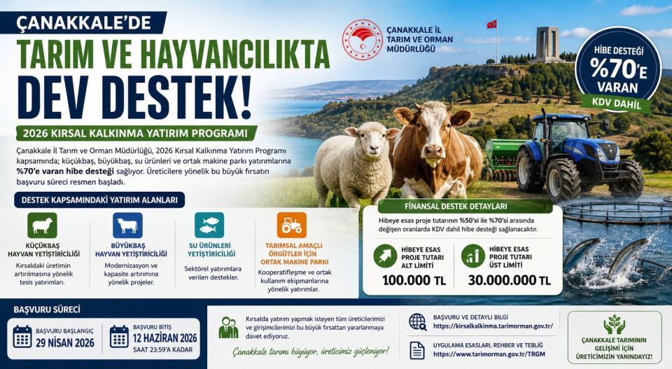 Çanakkale’de tarım ve hayvancılıkta dev destek: Hibe başvuruları başladı!