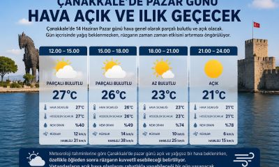 Çanakkale'de Pazar Günü Hava Açık ve Ilık Geçecek