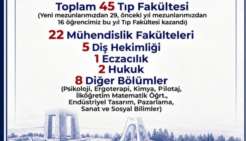 Başarının Adresi: Çanakkale Fen Lisesi
