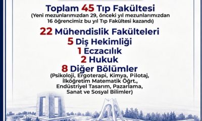 Başarının Adresi: Çanakkale Fen Lisesi