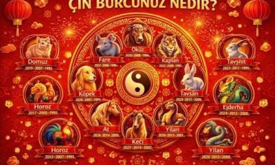 Doğu Felsefesinin Işığında: 21 Ağustos Cuma Gökyüzü ve Karakter Yansımaları