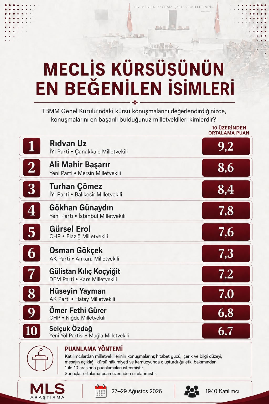 125633_wuciwug_a2fc5743_ridvan-uz-tbmm.jpeg
